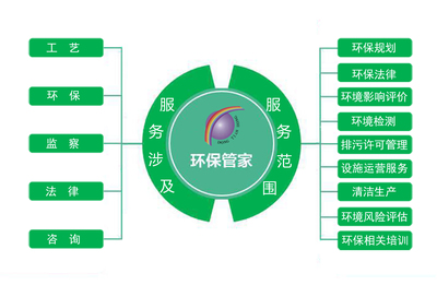強化環保管家服務，賦能企業綠色轉型升級